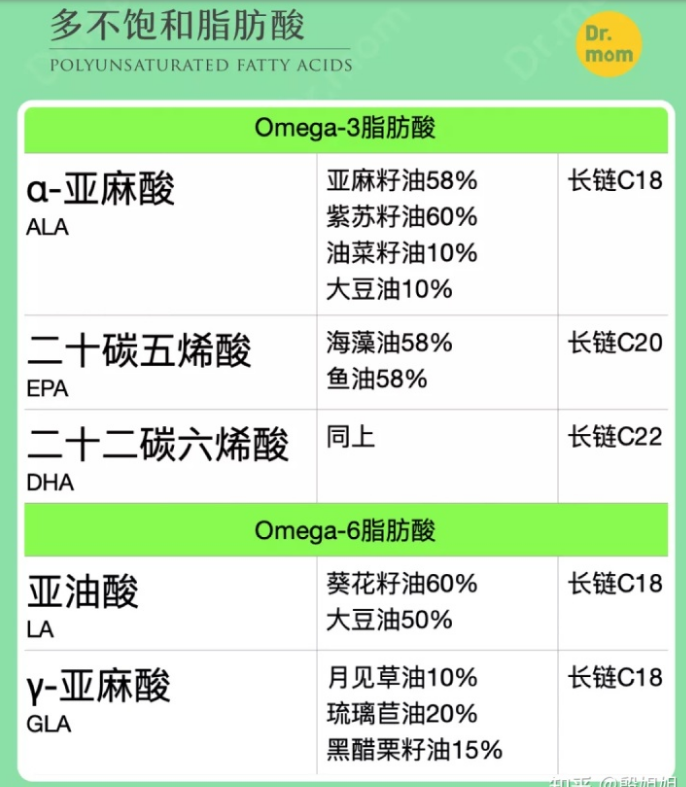 典型脂肪酸及植物油